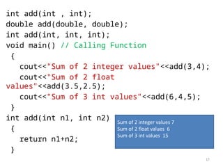17
int add(int , int);
double add(double, double);
int add(int, int, int);
void main() // Calling Function
{
cout<<"Sum of 2 integer values"<<add(3,4);
cout<<"Sum of 2 float
values"<<add(3.5,2.5);
cout<<"Sum of 3 int values"<<add(6,4,5);
}
int add(int n1, int n2)
{
return n1+n2;
}
Sum of 2 integer values 7
Sum of 2 float values 6
Sum of 3 int values 15
 
