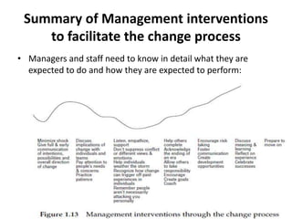 Summary of Management interventions
to facilitate the change process
• Managers and staff need to know in detail what they are
expected to do and how they are expected to perform:

 