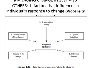 MANAGING CHANGE IN SELF AND
OTHERS: 1. factors that influence an
individual’s response to change (Propensity
for change)

 