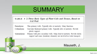 Mauseth, J.
SUMMARY
 