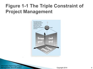 project management process groups | PPTX
