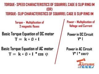 TORQUE- SPEED CHARACTERISTICS OF SQUIRREL CAGE & SLIP RING IM
(OR)
TORQUE- SLIP CHARACTERISTICS OF SQUIRREL CAGE & SLIP RING IM
Basic Torque Equation of DC motor
𝐓 = 𝐤 ∗ ∅ ∗ 𝐈
Basic Torque Equation of AC motor
𝐓 = 𝐤 ∗ ∅ ∗ 𝐈 * cos
Power in DC Circuit
V* I
Power in AC Circuit
V* I * cos
Torque - Multiplication of
2 magnetic fluxes
Power – Multiplication of
Voltage and Current
 