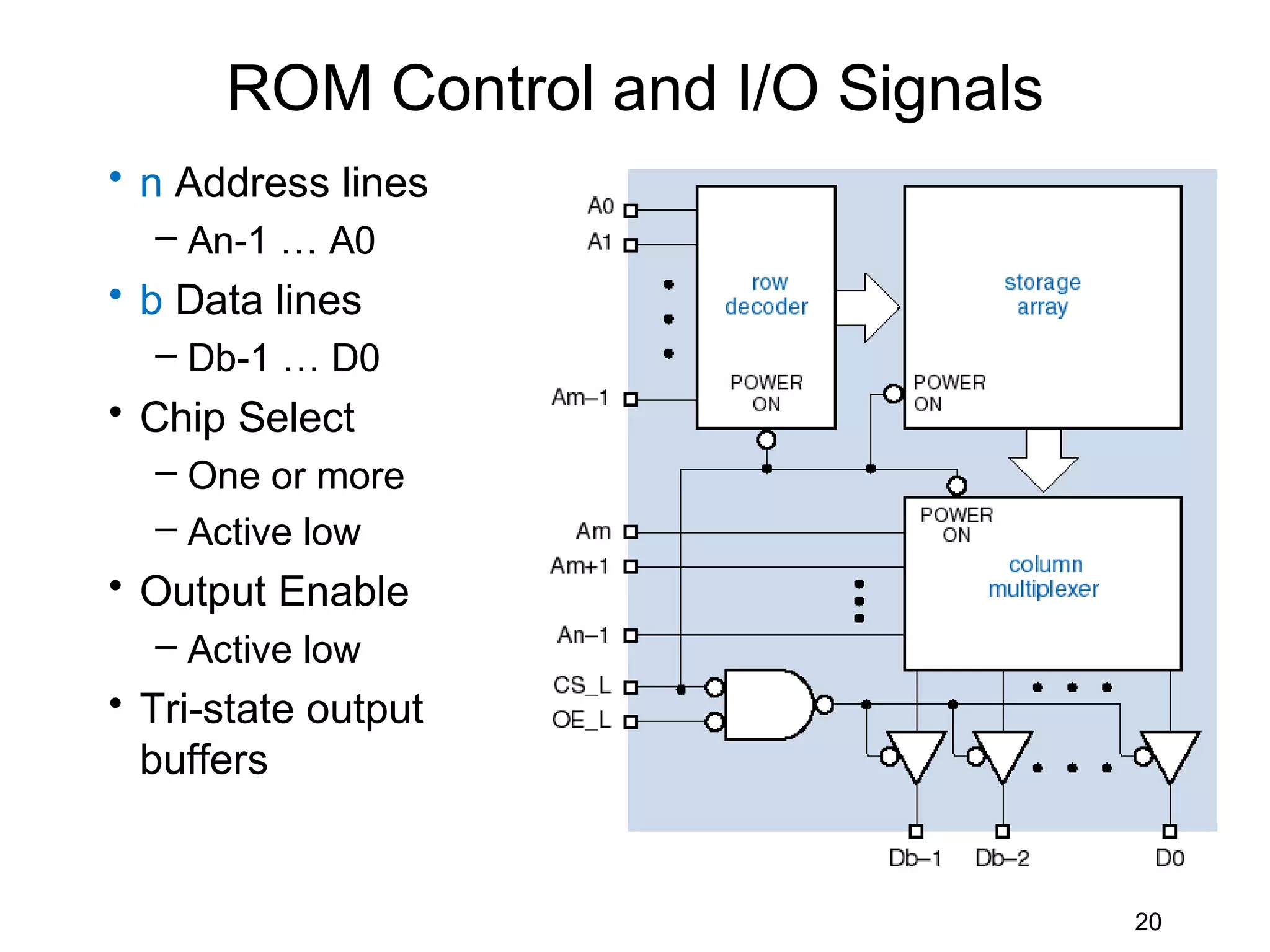 ROM Control and I/O Signals
• n Address lines
  – An-1 … A0
• b Data lines
  – Db-1 … D0
• Chip Select
  – One or more
  – Active low
• Output Enable
  – Active low
• Tri-state output
  buffers


                                    20
 