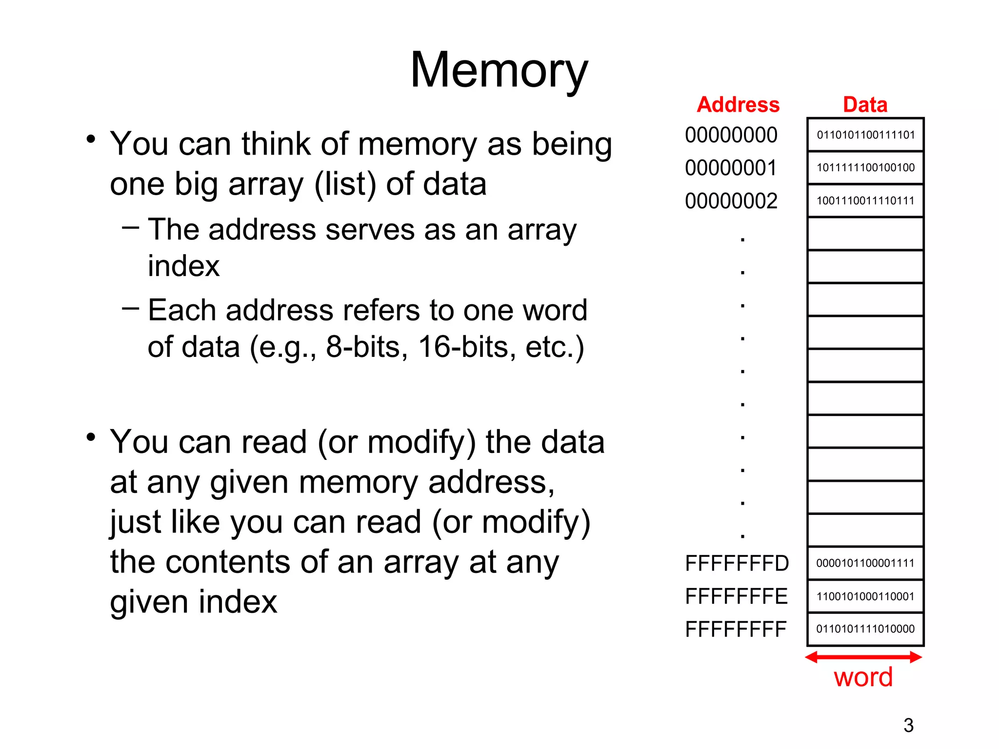 Memory
                                             Address       Data
• You can think of memory as being          00000000   0110101100111101


                                            00000001   1011111100100100

  one big array (list) of data              00000002   1001110011110111

  – The address serves as an array               .
    index                                        .
  – Each address refers to one word             .
                                                .
    of data (e.g., 8-bits, 16-bits, etc.)
                                                .
                                                .
• You can read (or modify) the data             .
                                                .
  at any given memory address,                  .
  just like you can read (or modify)            .
  the contents of an array at any           FFFFFFFD   0000101100001111



  given index                               FFFFFFFE   1100101000110001


                                            FFFFFFFF   0110101111010000



                                                         word
                                                                     3
 