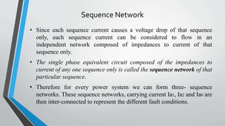 Sequence Network Components Table Lec 20.pptx