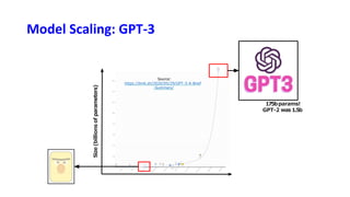 Model Scaling: GPT-3
Source:
https://bmk.sh/2020/05/29/GPT-3-A-Brief
-Summary/
Size
(billions
of
parameters)
175bparams!
GPT-2 was 1.5b
 