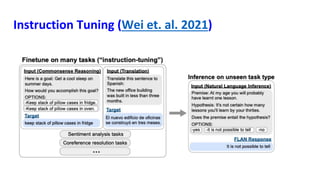 Instruction Tuning (Wei et. al. 2021)
 