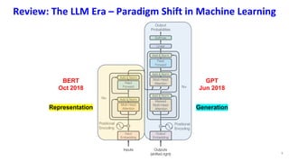 4
Representation Generation
BERT
Oct 2018
GPT
Jun 2018
Review: The LLM Era – Paradigm Shift in Machine Learning
 