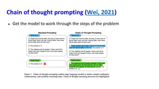 Chain of thought prompting (Wei, 2021)
● Get the model to work through the steps of the problem
 