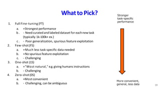 1. Full Fine-tuning (FT)
a. +Strongest performance
b . - Needcuratedandlabeled datasetfor eachnewtask
(typically 1k-100k+ ex.)
c . - Poor generalization, spurious feature exploitation
2. Few-shot(FS)
a. +Much less task-specific data needed
b. +No spurious feature exploitation
c. - Challenging
3. One-shot (1S)
a. +"Most natural," e.g.giving humans instructions
b. - Challenging
4. Zero-shot (0S)
a. +Most convenient
b. - Challenging, can be ambiguous
WhattoPick?
19
Stronger
task-specific
performance
More convenient,
general, less data
 