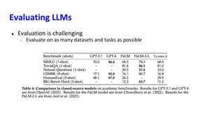 Evaluating LLMs
● Evaluation is challenging
○ Evaluate on as many datasets and tasks as possible
 
