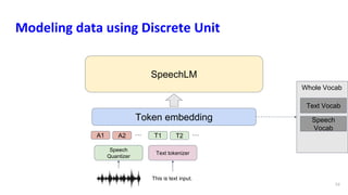 Modeling data using Discrete Unit
53
SpeechLM
Token embedding
Speech
Quantizer
Text tokenizer
This is text input.
A1 A2 … T1 T2 …
Whole Vocab
Text Vocab
Speech
Vocab
 