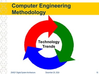 Fundamentals of Computer Architecture lecture notes | PPT