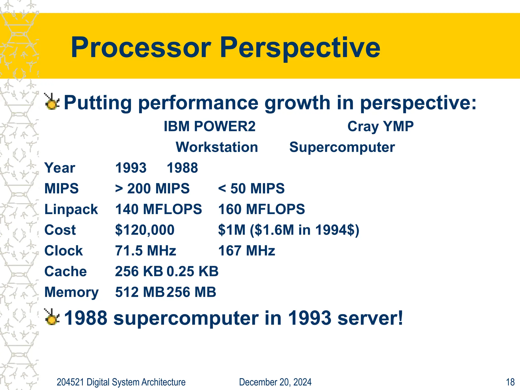December 20, 2024
204521 Digital System Architecture 18
Processor Perspective
Putting performance growth in perspective:
IBM POWER2 Cray YMP
Workstation Supercomputer
Year 1993 1988
MIPS > 200 MIPS < 50 MIPS
Linpack 140 MFLOPS 160 MFLOPS
Cost $120,000 $1M ($1.6M in 1994$)
Clock 71.5 MHz 167 MHz
Cache 256 KB 0.25 KB
Memory 512 MB256 MB
1988 supercomputer in 1993 server!
 