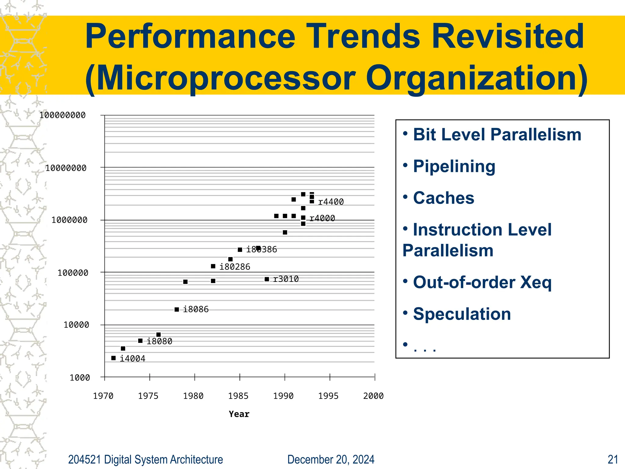 December 20, 2024
204521 Digital System Architecture 21
Performance Trends Revisited
(Microprocessor Organization)
Year
Transistors
1000
10000
100000
1000000
10000000
100000000
1970 1975 1980 1985 1990 1995 2000
r4400
r4000
r3010
i80386
i4004
i8080
i80286
i8086
• Bit Level Parallelism
• Pipelining
• Caches
• Instruction Level
Parallelism
• Out-of-order Xeq
• Speculation
• . . .
 