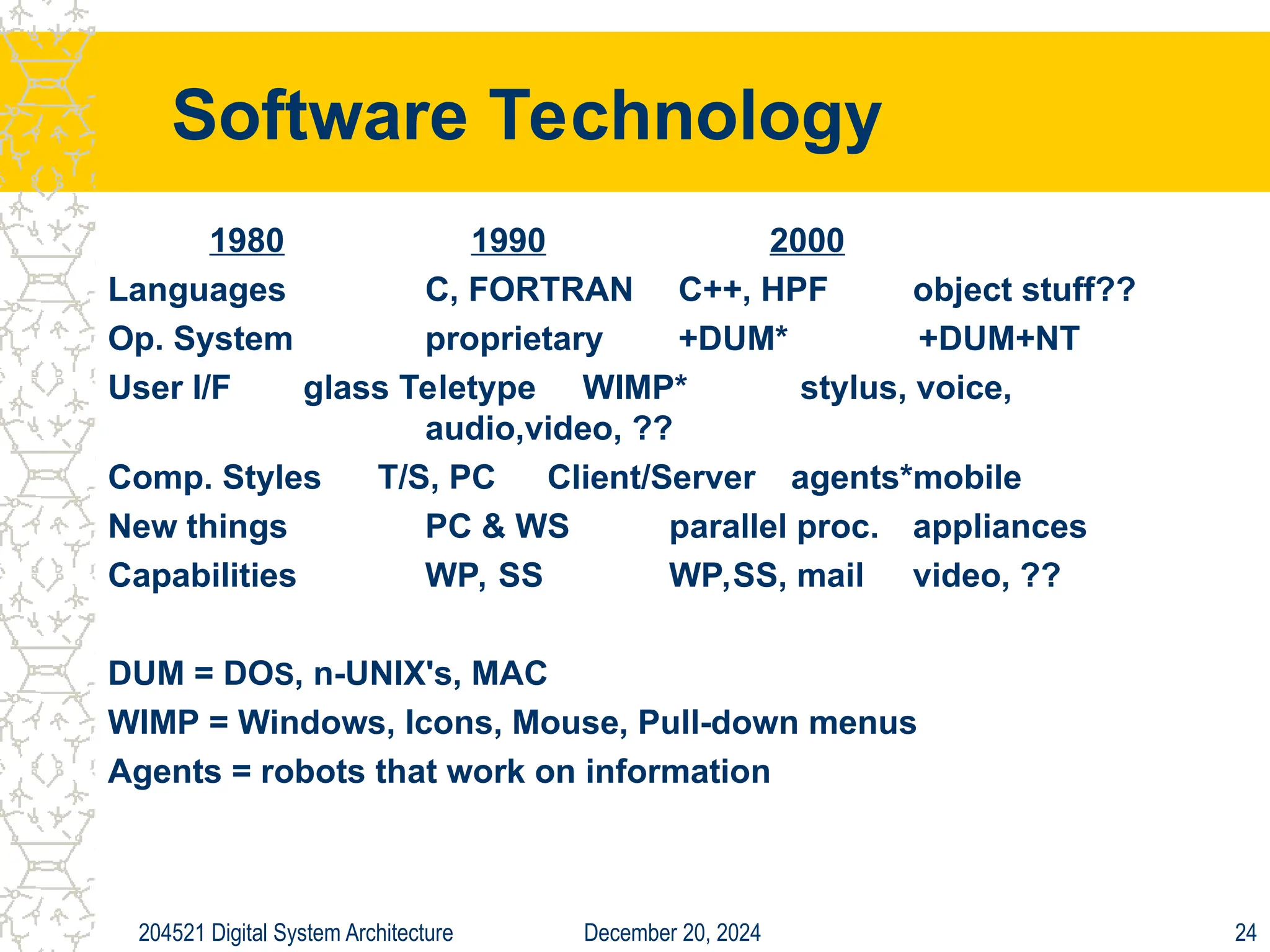 December 20, 2024
204521 Digital System Architecture 24
Software Technology
1980 1990 2000
Languages C, FORTRAN C++, HPF object stuff??
Op. System proprietary +DUM* +DUM+NT
User I/F glass Teletype WIMP* stylus, voice,
audio,video, ??
Comp. Styles T/S, PC Client/Server agents*mobile
New things PC & WS parallel proc. appliances
Capabilities WP, SS WP,SS, mail video, ??
DUM = DOS, n-UNIX's, MAC
WIMP = Windows, Icons, Mouse, Pull-down menus
Agents = robots that work on information
 