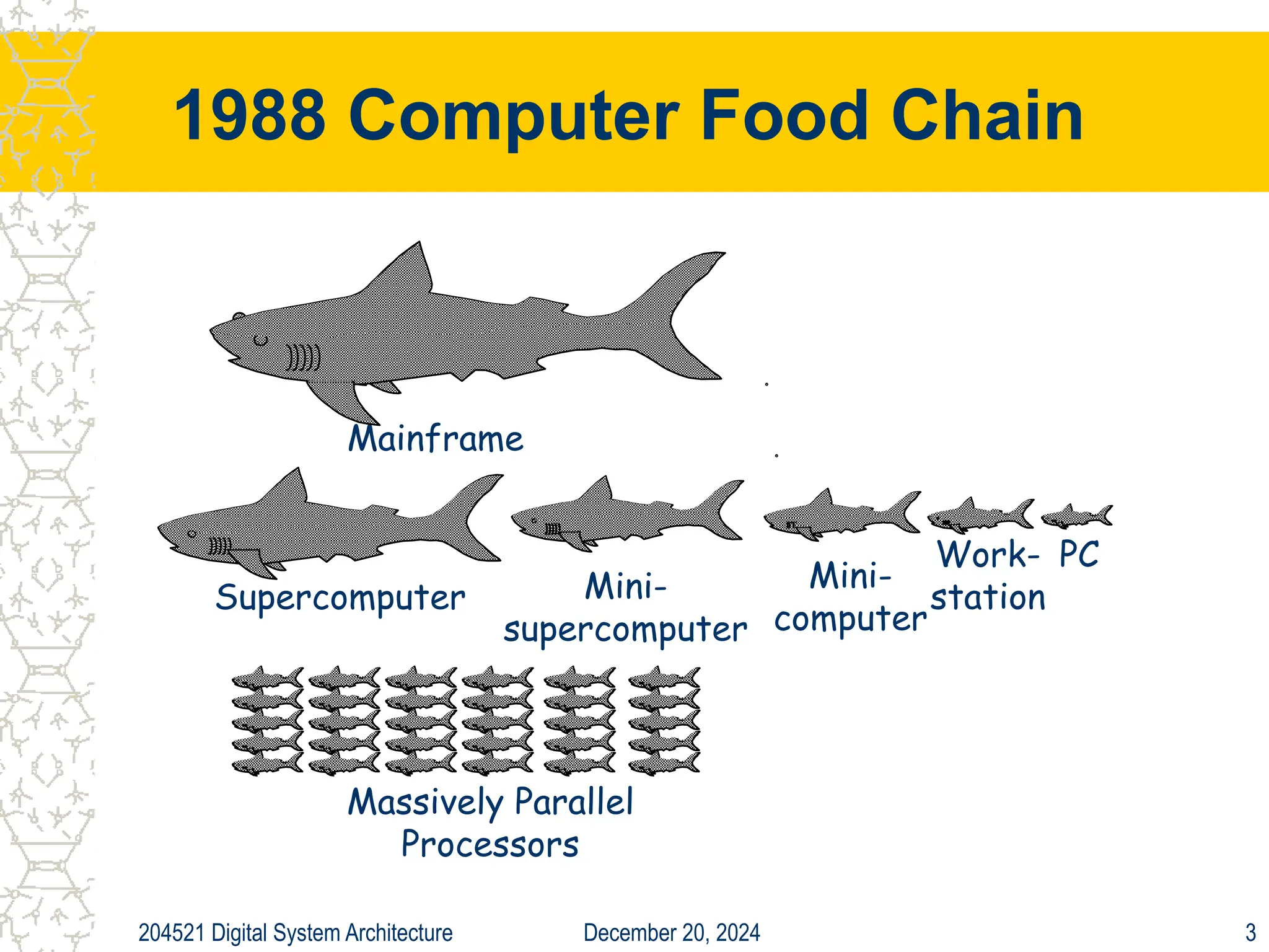 December 20, 2024
204521 Digital System Architecture 3
1988 Computer Food Chain
PC
Work-
station
Mini-
computer
Mainframe
Mini-
supercomputer
Supercomputer
Massively Parallel
Processors
 