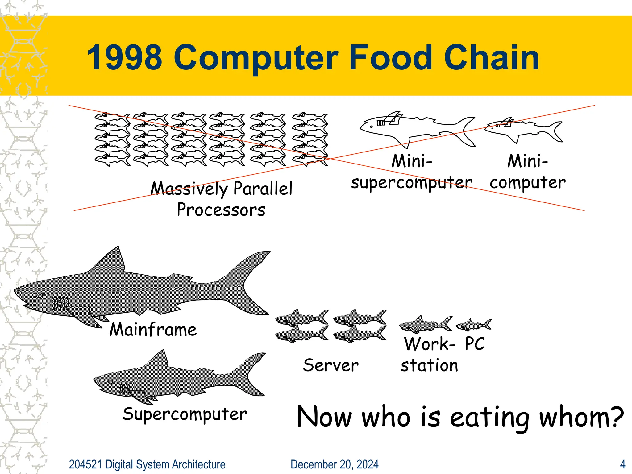 December 20, 2024
204521 Digital System Architecture 4
1998 Computer Food Chain
Mini-
supercomputer
Massively Parallel
Processors
Mini-
computer
PC
Work-
station
Mainframe
Supercomputer Now who is eating whom?
Server
 