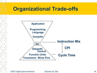 Computer performance and cost analysis in systems | PPT