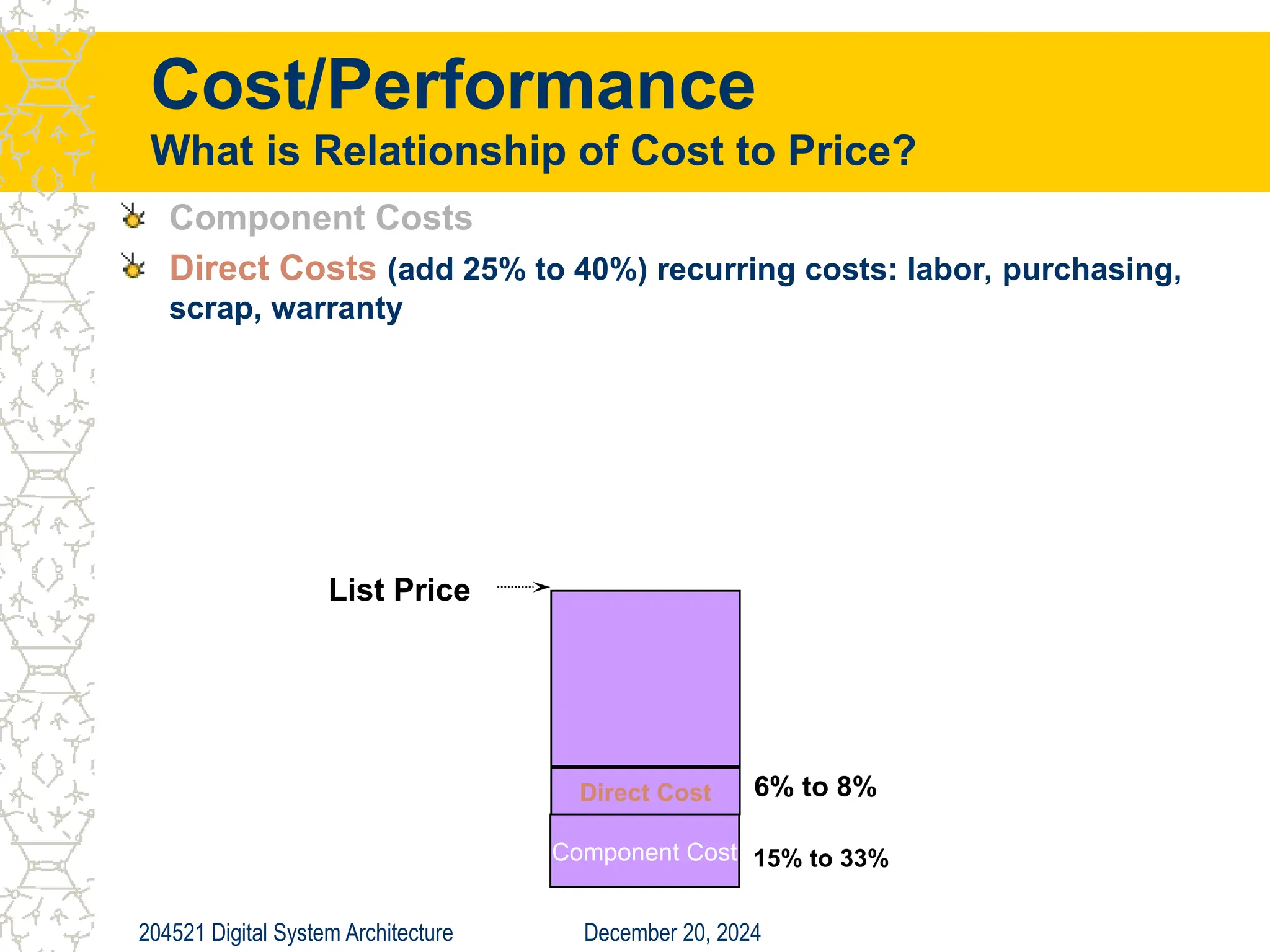 December 20, 2024
204521 Digital System Architecture
Cost/Performance
What is Relationship of Cost to Price?
Component Costs
Direct Costs (add 25% to 40%) recurring costs: labor, purchasing,
scrap, warranty
Component Cost
Direct Cost
List Price
15% to 33%
6% to 8%
 