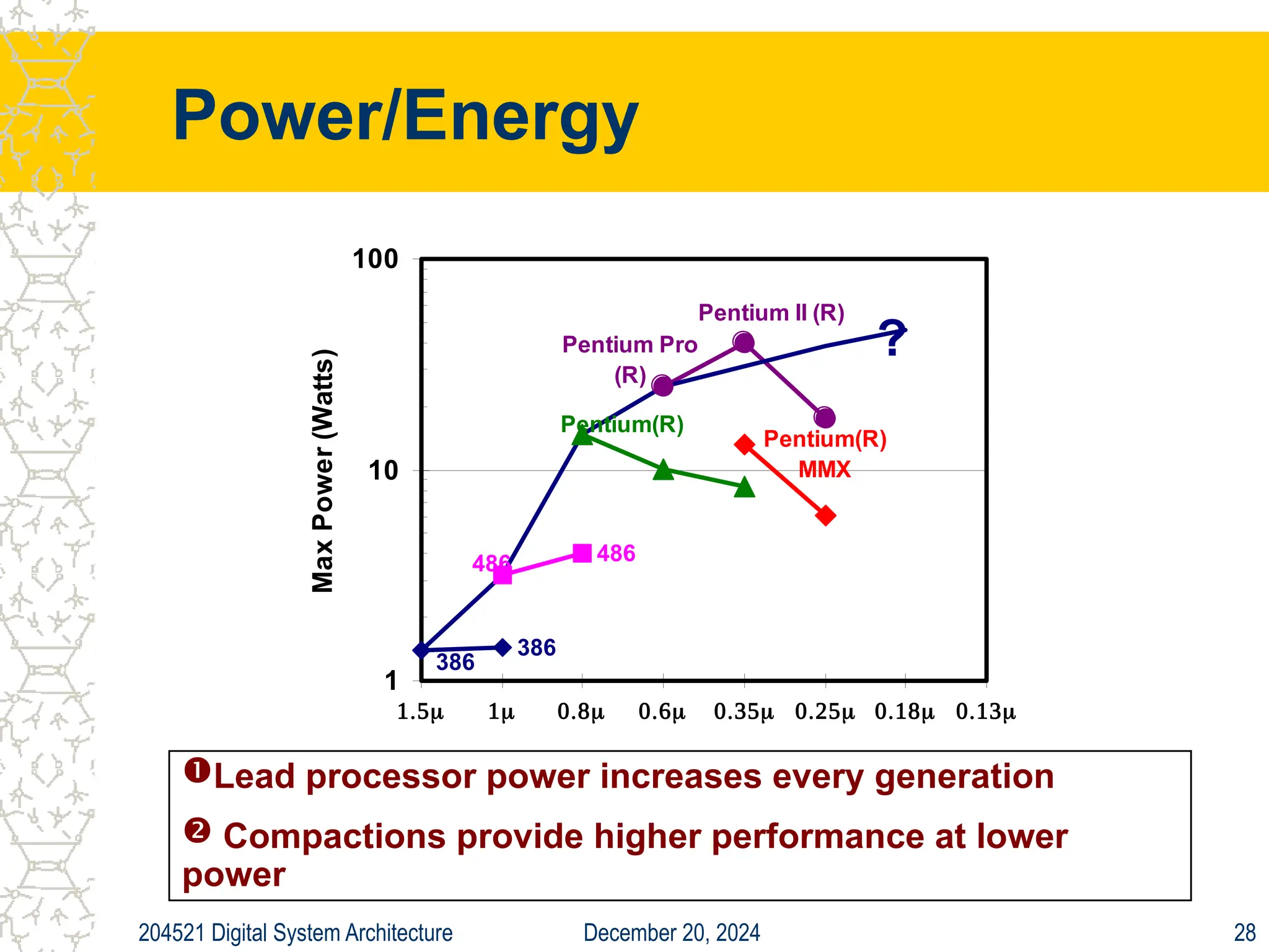 December 20, 2024
204521 Digital System Architecture 28
Power/Energy
386
386
486 486
Pentium(R)
Pentium(R)
MMX
Pentium Pro
(R)
Pentium II (R)
1
10
100
       
Max
Power
(Watts)
?
Lead processor power increases every generation
 Compactions provide higher performance at lower
power
 