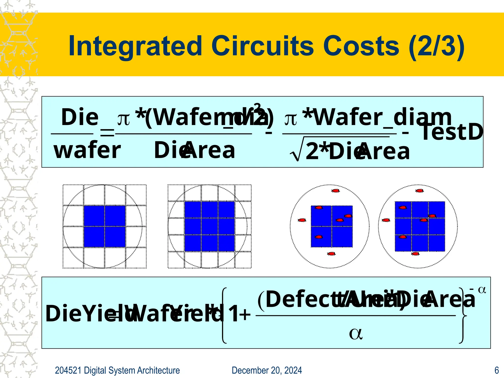 December 20, 2024
204521 Digital System Architecture 6
Integrated Circuits Costs (2/3)
TestDie
Area
Die
*
2
Wafer_diam
*
Area
Die
m/2)
(Wafer_dia
*
wafer
Die
2
















Area
Die
*
Area)
t
Defect/Uni
1
*
Yield
Wafer
DieYield
(
 
