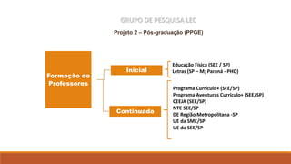 GRUPO DE PESQUISA LEC
Formação de
Professores
Inicial
Continuada
Educação Física (SEE / SP)
Letras (SP – M; Paraná - PHD)
Programa Currículo+ (SEE/SP)
Programa Aventuras Currículo+ (SEE/SP)
CEEJA (SEE/SP)
NTE SEE/SP
DE Região Metropolitana -SP
UE da SME/SP
UE da SEE/SP
Projeto 2 – Pós-graduação (PPGE)
 
