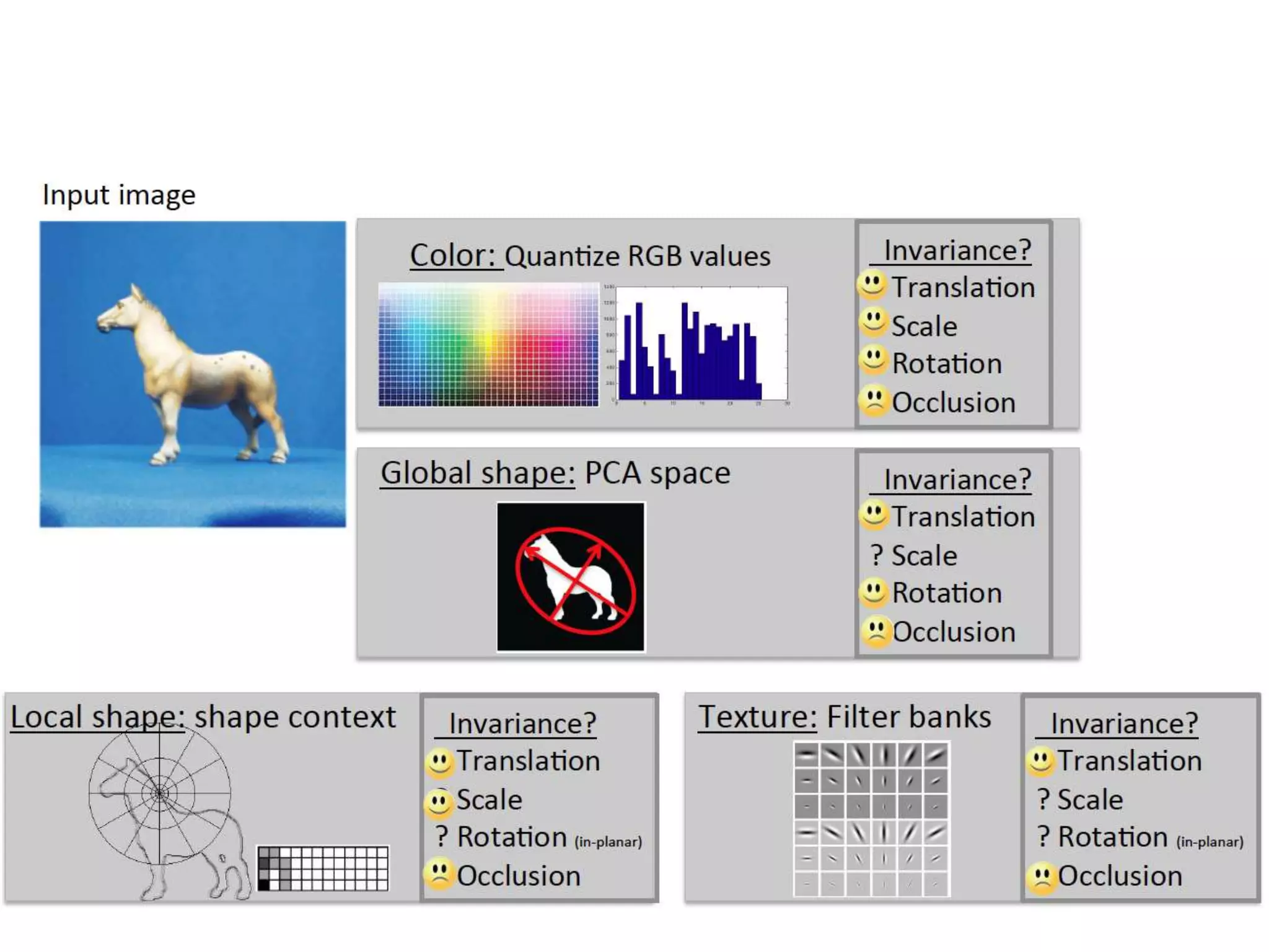Computer Vision image classification | PPTX | Artificial Intelligence ...