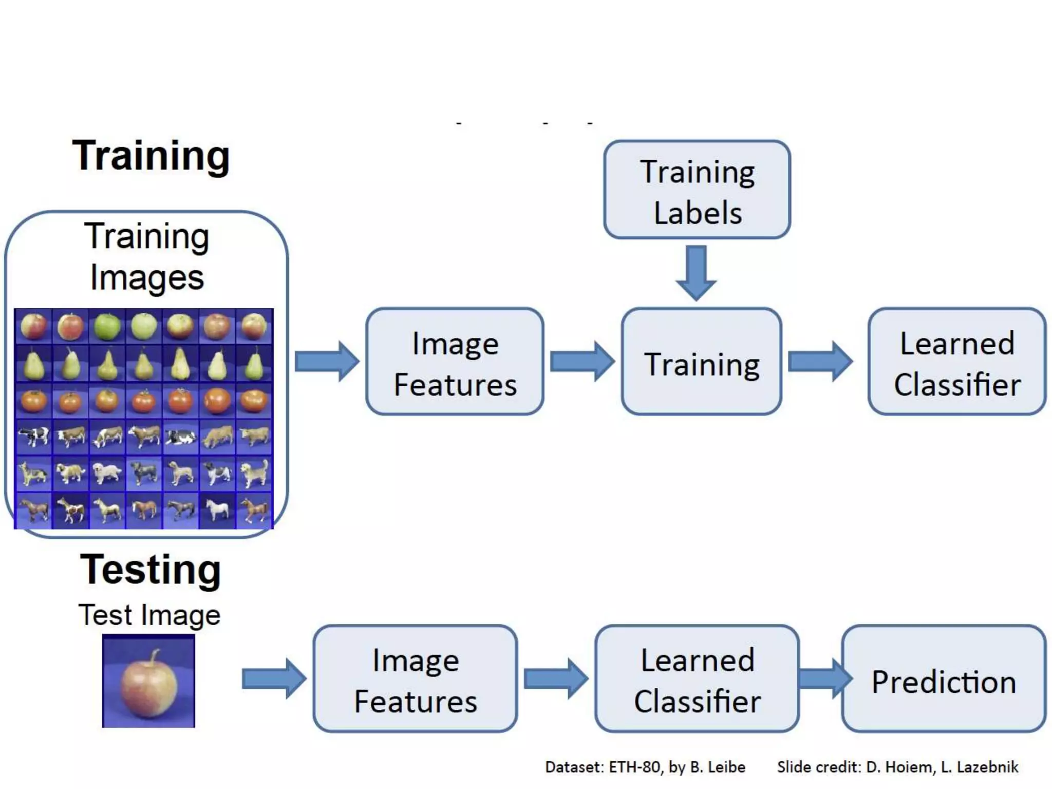 Computer Vision image classification | PPTX | Artificial Intelligence ...