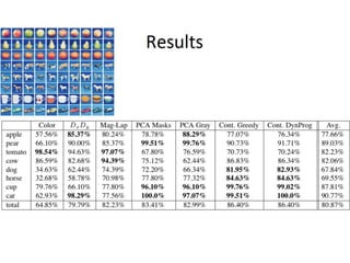 Computer Vision image classification | PPTX