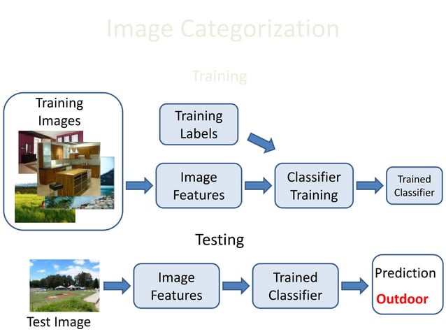 Computer Vision image classification | PPTX | Artificial Intelligence ...