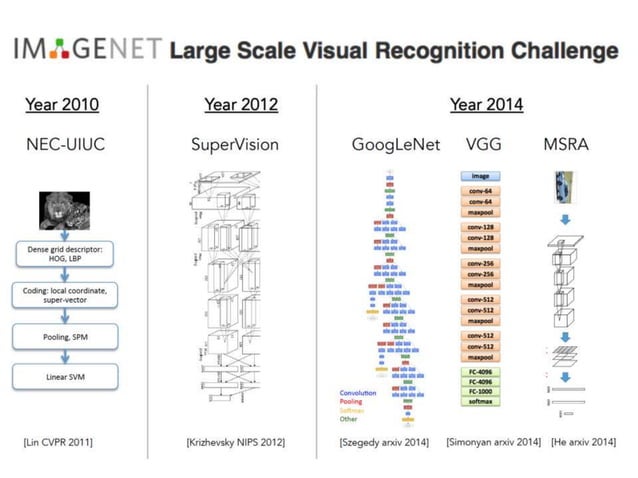 Computer Vision image classification | PPTX | Artificial Intelligence ...