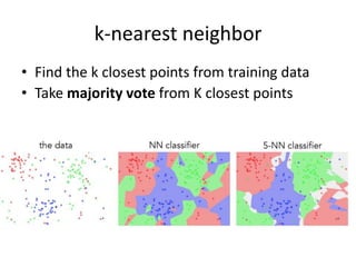 k-nearest neighbor
• Find the k closest points from training data
• Take majority vote from K closest points
 