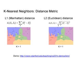 Demo: http://vision.stanford.edu/teaching/cs231n-demos/knn/
 