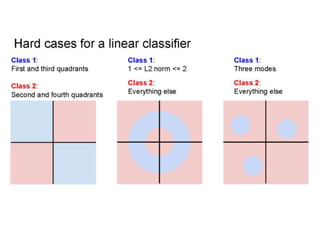 Computer Vision image classification | PPTX