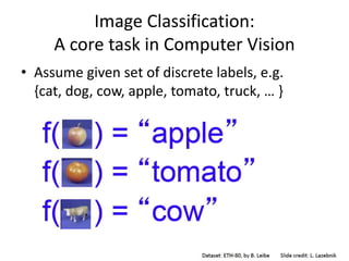 Computer Vision image classification | PPTX