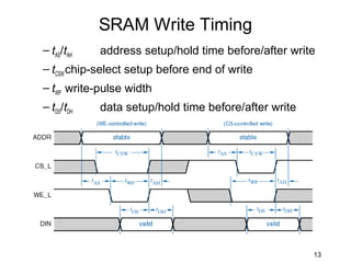 SRAM Write Timing
– tAS/tAH   address setup/hold time before/after write
– tCSW chip-select setup before end of write
– tWP write-pulse width
– tDS/tDH   data setup/hold time before/after write




                                                      13
 