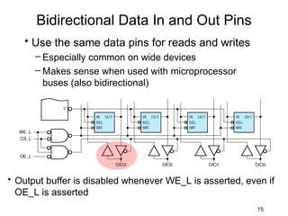 Bidirectional Data In and Out Pins
   • Use the same data pins for reads and writes
      – Especially common on wide devices
      – Makes sense when used with microprocessor
        buses (also bidirectional)




• Output buffer is disabled whenever WE_L is asserted, even if
  OE_L is asserted
                                                          15
 