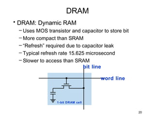 DRAM
• DRAM: Dynamic RAM
 – Uses MOS transistor and capacitor to store bit
 – More compact than SRAM
 – “Refresh” required due to capacitor leak
 – Typical refresh rate 15.625 microsecond
 – Slower to access than SRAM
                              bit line

                                    word line



                 1-bit DRAM cell


                                                    20
 