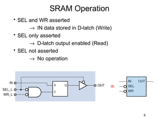 Static and Dynamic Read/Write memories | PPT