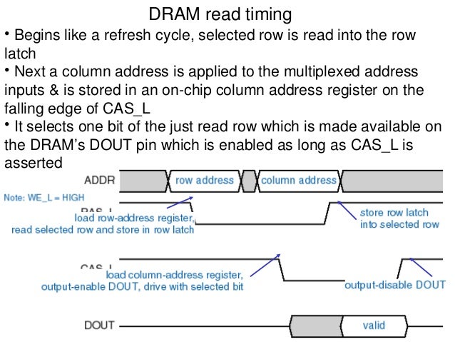 Static and Dynamic Read/Write memories