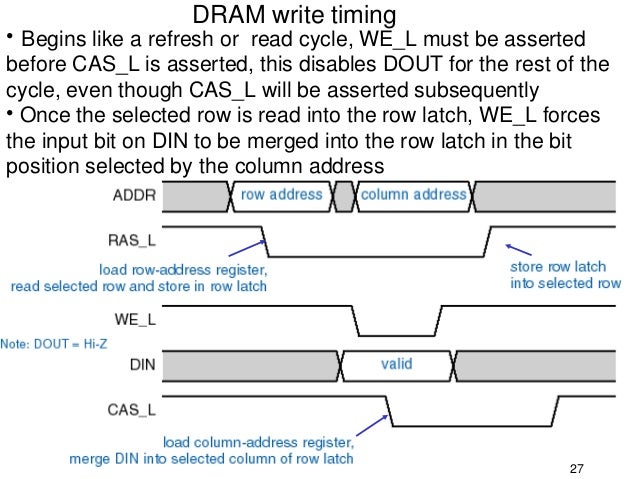 Static and Dynamic Read/Write memories