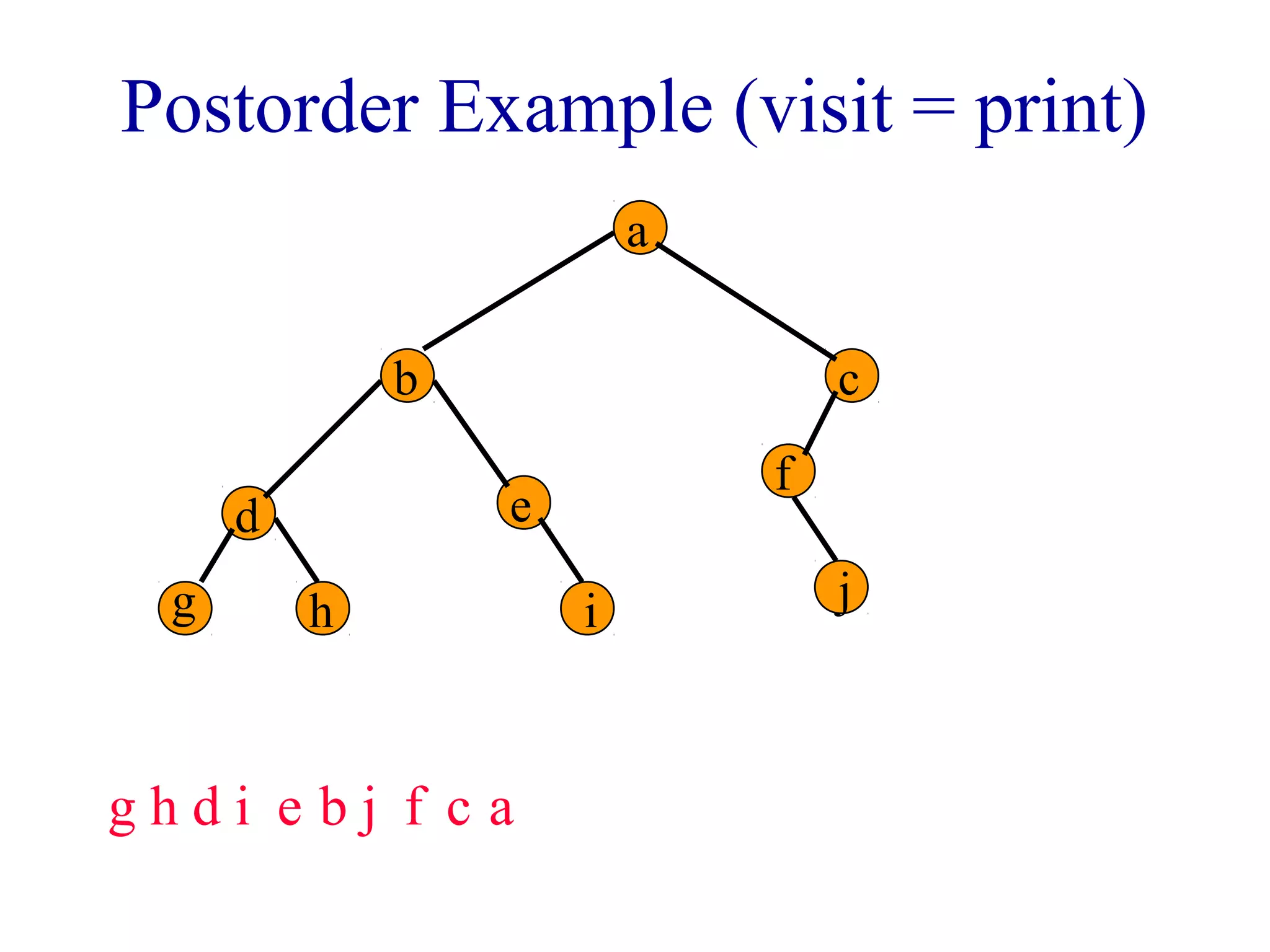 Postorder Example (visit = print) 
a 
b c 
d e f 
g h i j 
g h d i e b j f c a 
 