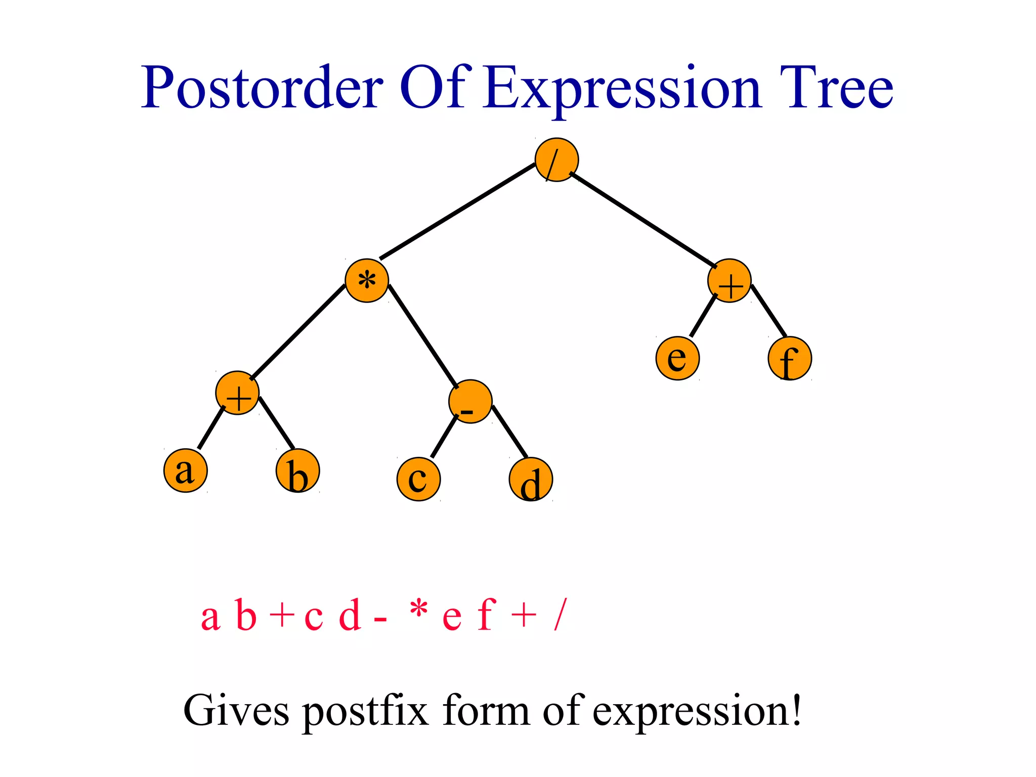 Postorder Of Expression Tree 
+ 
a b 
- 
c d 
+ 
e f 
* 
/ 
a b + c d - * e f + / 
Gives postfix form of expression! 
 