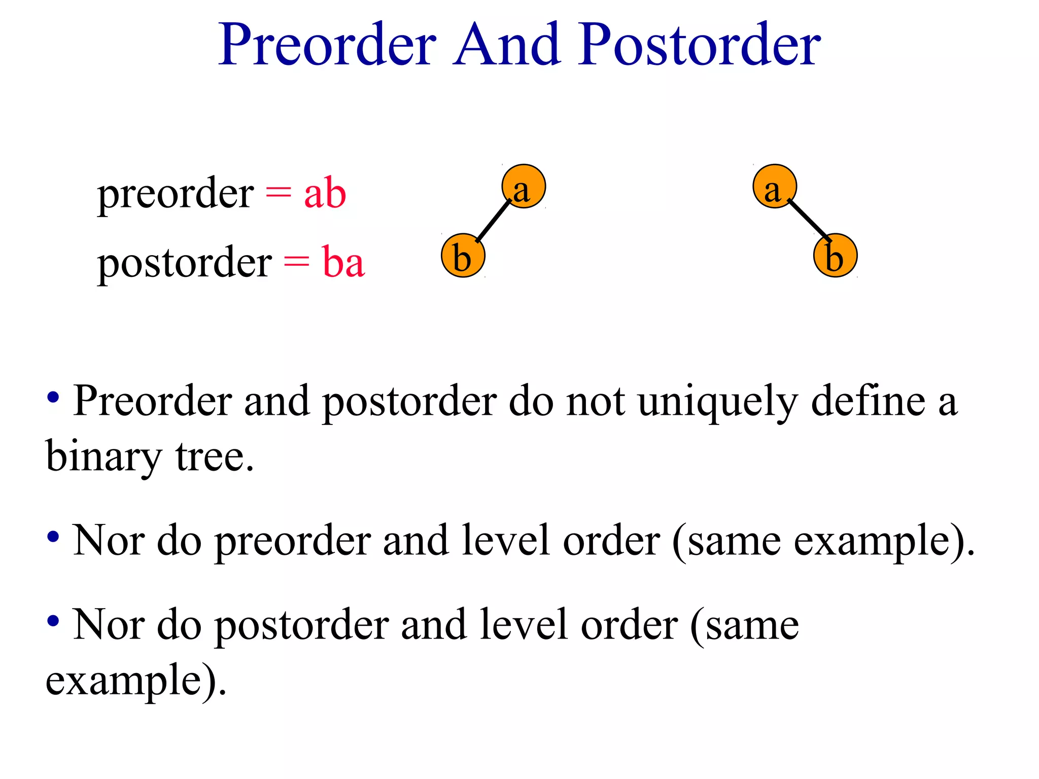 Preorder And Postorder 
preorder = ab a 
b 
a 
postorder = ba b 
• Preorder and postorder do not uniquely define a 
binary tree. 
• Nor do preorder and level order (same example). 
• Nor do postorder and level order (same 
example). 
 