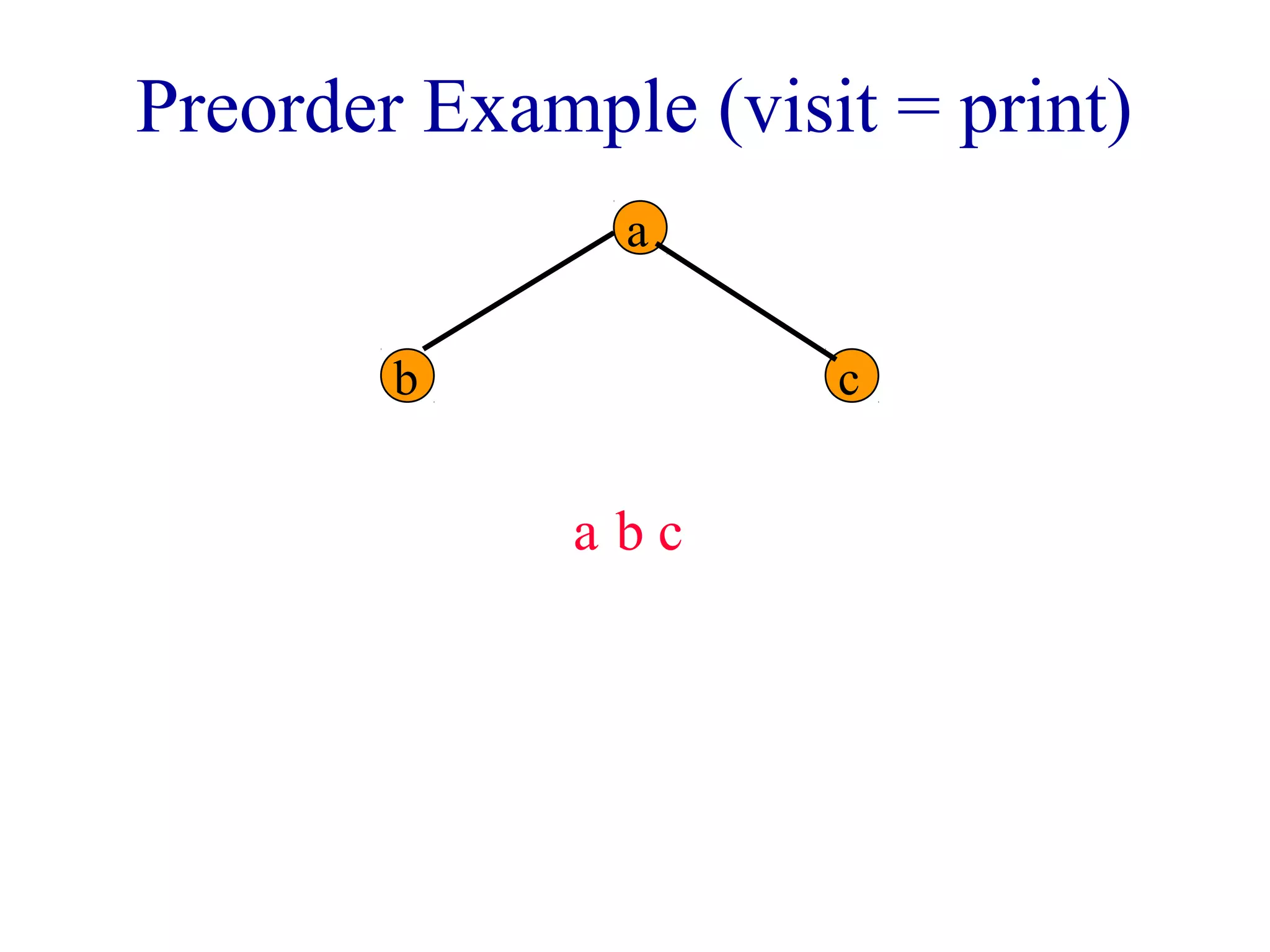 Preorder Example (visit = print) 
a 
b c 
a b c 
 