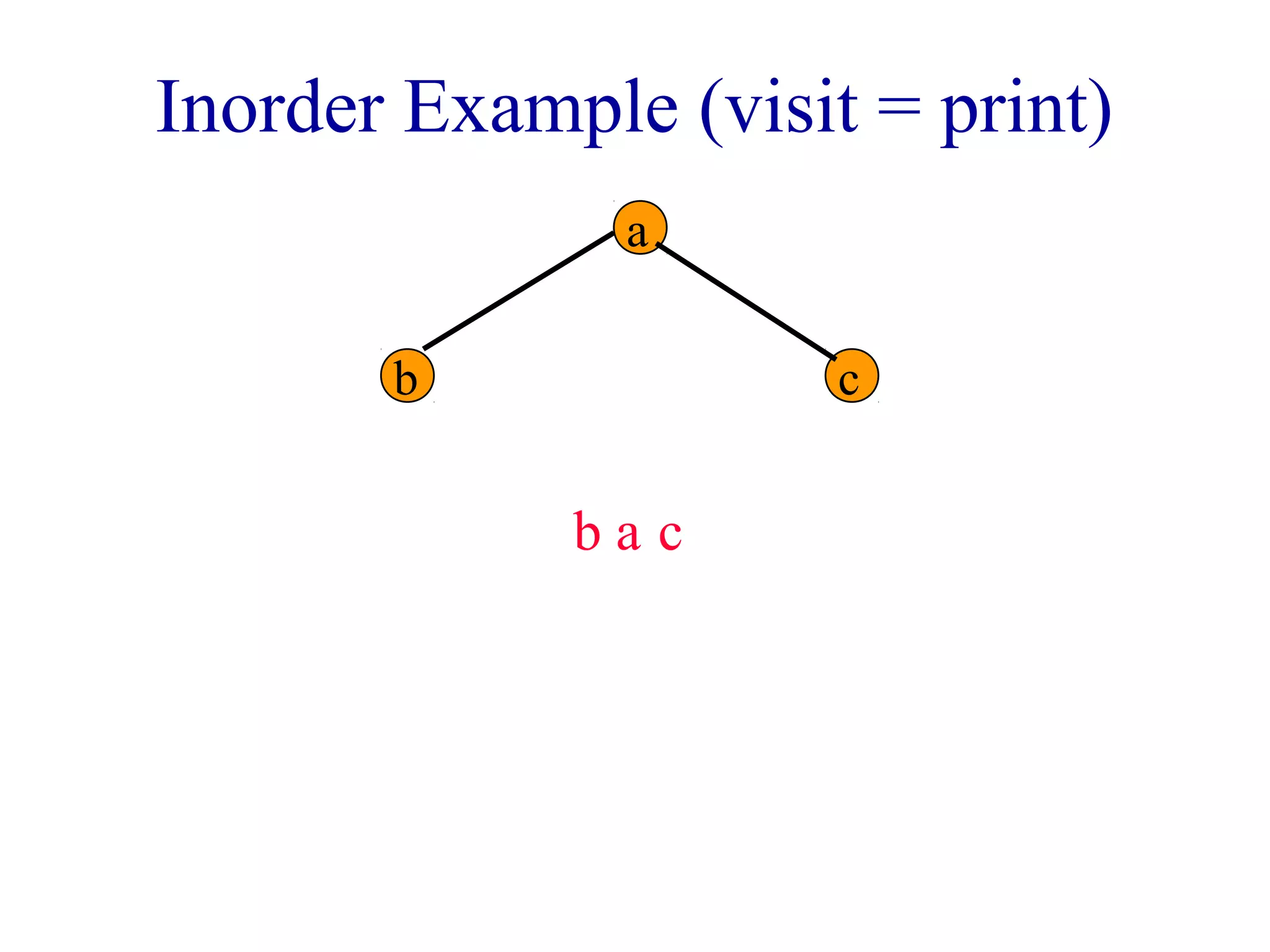 Inorder Example (visit = print) 
a 
b c 
b a c 
 