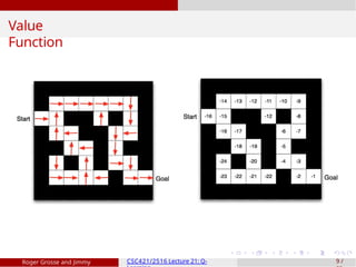 Value
Function
Roger Grosse and Jimmy CSC421/2516 Lecture 21: Q- 9 /
 