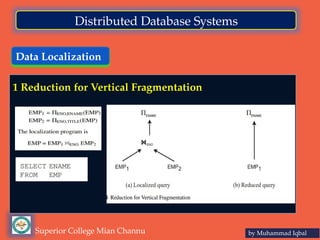 Distributed Database Systems-Data Localization.pptx