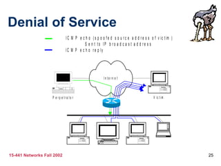 Denial of Service
                              I C M P e c h o ( s p o o f e d s o u r c e a d d r e s s o f v ic t im )
                                         S e n t to IP b ro a d c a s t a d d re s s
                              IC M P e c h o r e p ly




                                                        In te rn e t



                    P e rp e tra to r                                                     V ic tim




15-441 Networks Fall 2002                                                                                 25
 